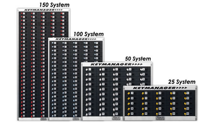 keymanager-board-sizes